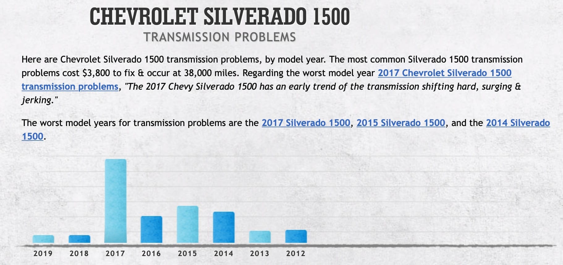 Chevrolet Silverado 1500 Transmission Problems Tips for Prevention
