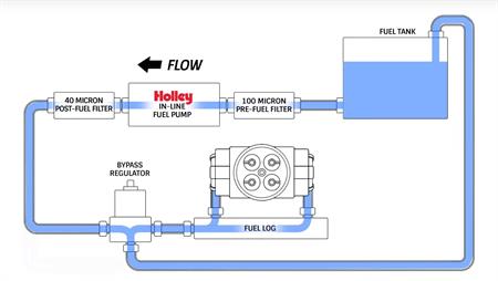 Fuel Pressure Regulators How to Install a Fuel Pressure Regulator