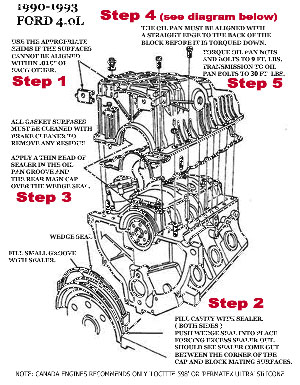 How to Change Your 1992 Ford Ranger Engine 4 0l V6s Oil